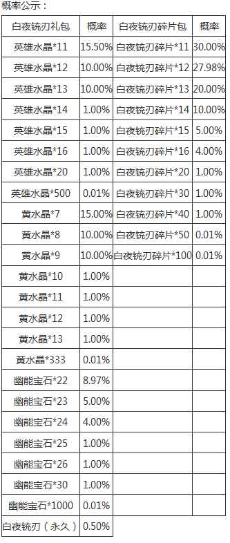 生死狙击 夏季特惠 冒险套装返场