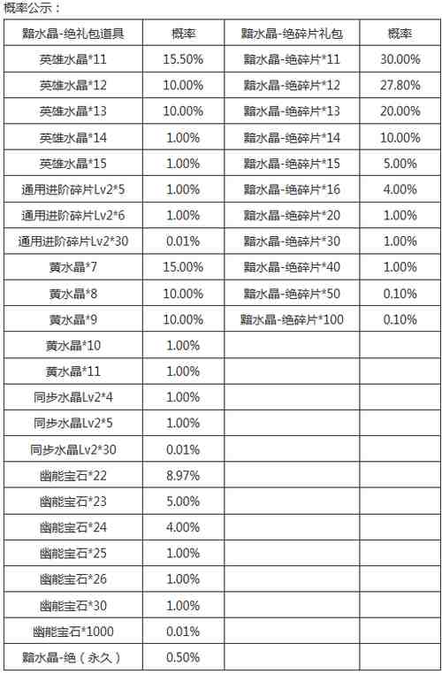 生死狙击 夏季特惠 冒险套装返场