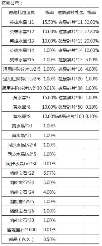 生死狙击 夏季特惠 冒险套装返场