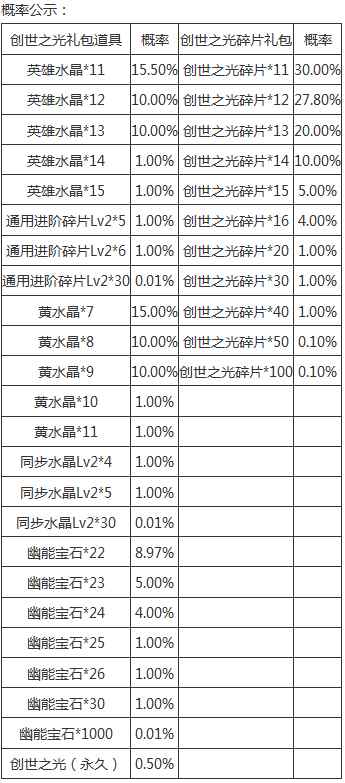 生死狙击 夏季特惠 冒险套装返场