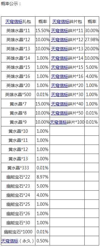 生死狙击 夏季特惠 冒险套装返场
