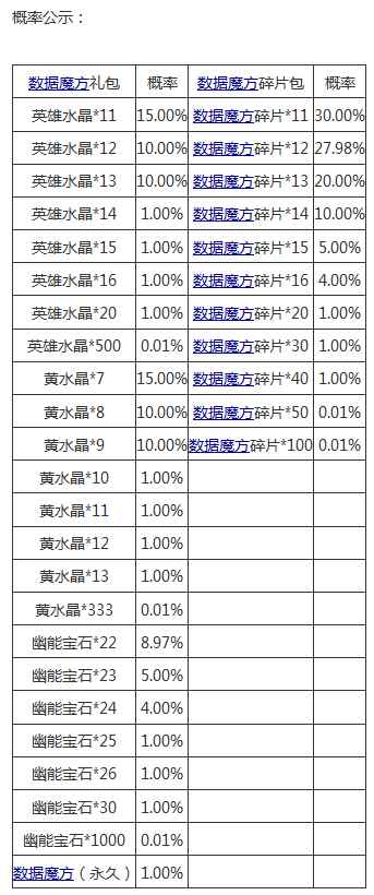 生死狙击 夏季特惠 冒险套装返场