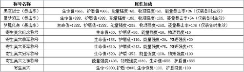 生死狙击 6月2日更新 死神之光”免费送
