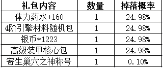 生死狙击 6月2日更新 死神之光”免费送