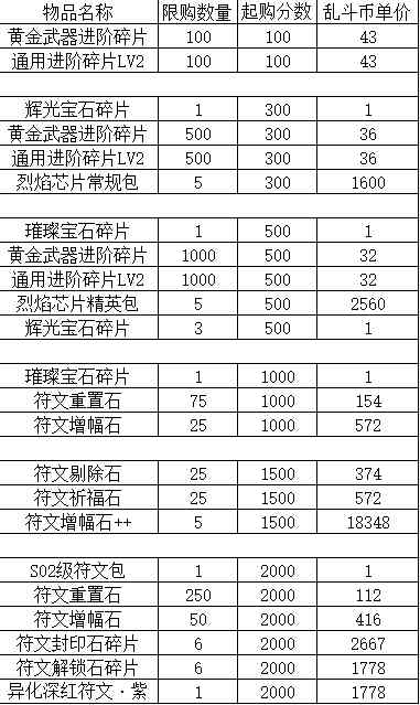 生死狙击 6月2日更新 死神之光”免费送