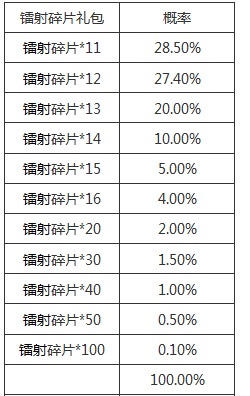 生死狙击 射线切割 变异强化