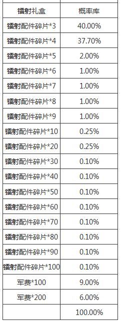 生死狙击 射线切割 变异强化