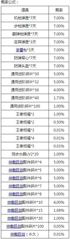 生死狙击 仲裁巨剑 限时返场