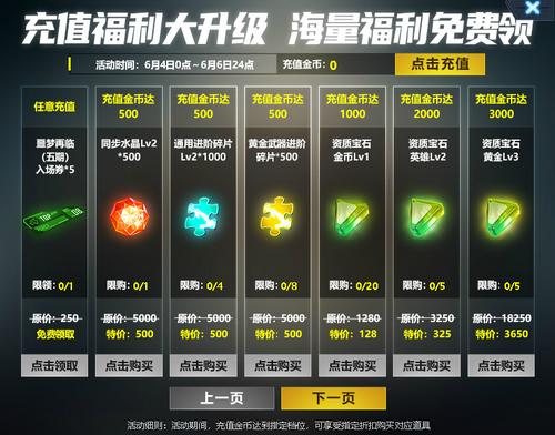 生死狙击 充值福利升级 海量福利免费领