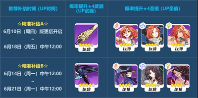 精准补给2