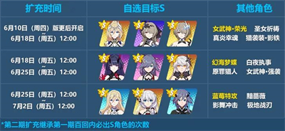 自选扩充