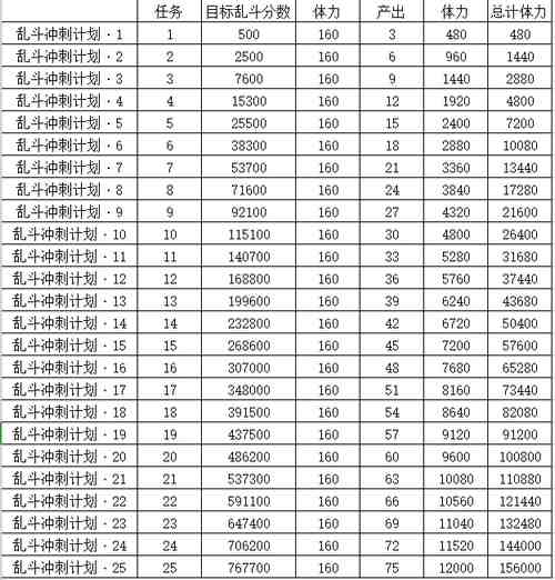 生死狙击 6月16日14时电一、双一更新维护公告!