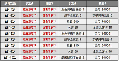 战斗奖励结算