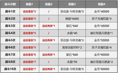 高级记忆战场奖励图