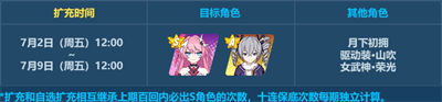 补给
