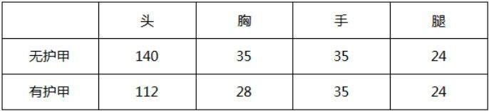CF手游AK47-雷麒麟武器测评
