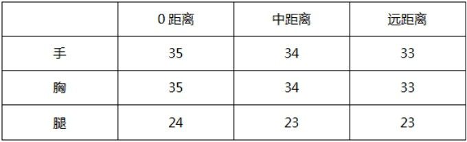 CF手游AK47-雷麒麟武器测评