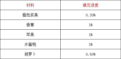摩尔庄园手游清爽果汁