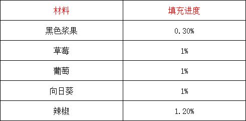 摩尔庄园手游热烈莓汁