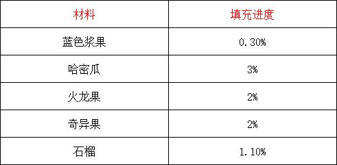 摩尔庄园手游甘甜荔汁
