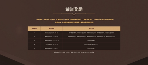 生死狙击 全新信誉系统介绍