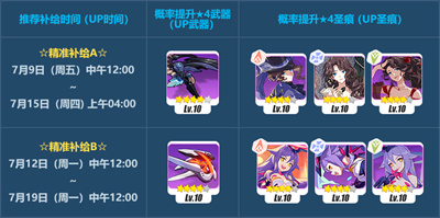 补给