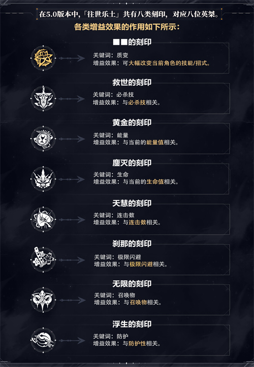 刻印