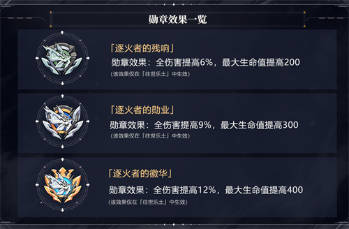 勋章效果一览