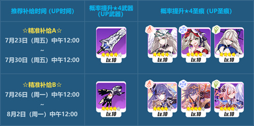 补给信息