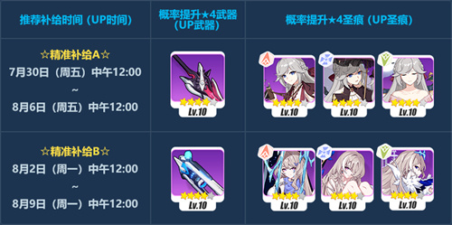 补给信息