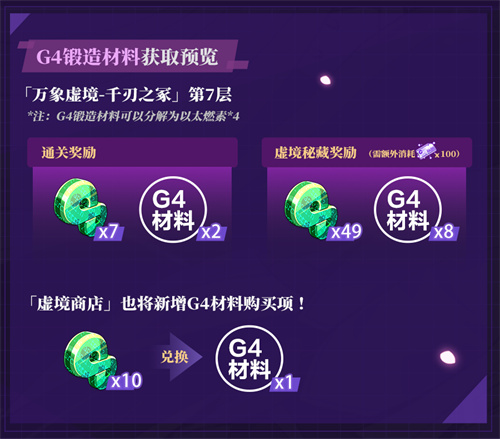 G4锻造材料获取