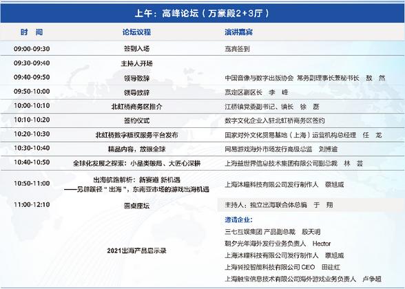 2021国际游戏商务大会主要日程