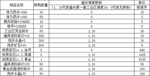 生死狙击 7月28日更新 新增武装突袭关卡