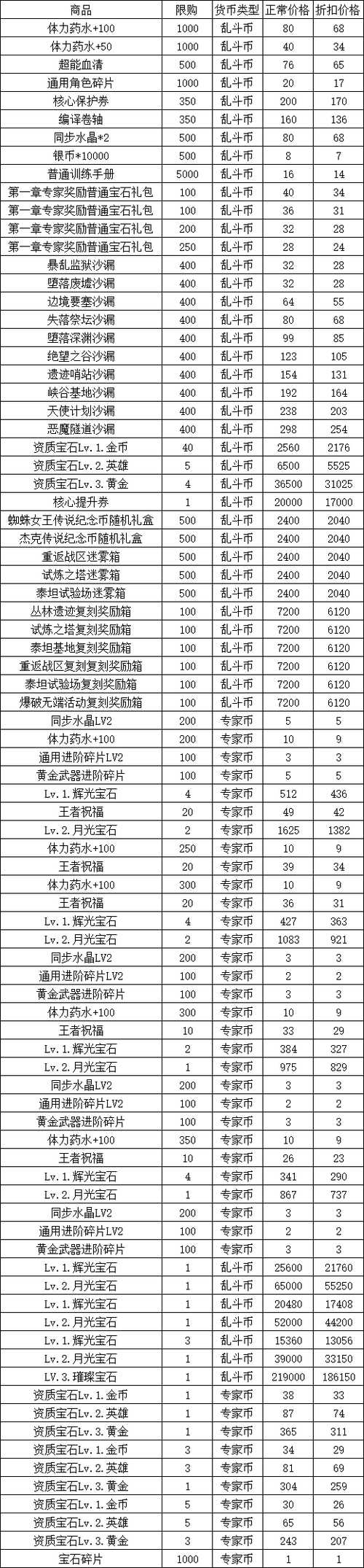 生死狙击 7月28日更新 新增武装突袭关卡