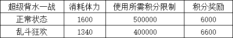 生死狙击 7月28日更新 新增武装突袭关卡
