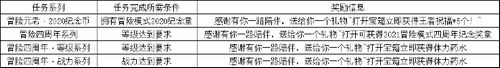 生死狙击 7月28日更新 新增武装突袭关卡