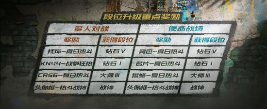 使命召唤手游