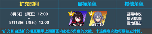 扩充时间