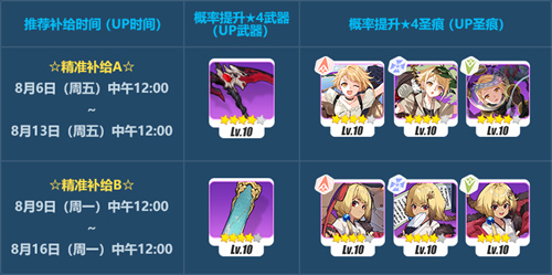 补给信息