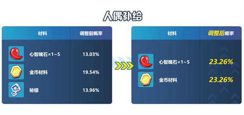 人偶补给