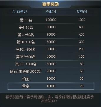 生死狙击 8月17日天梯联赛积分调整维护公告!