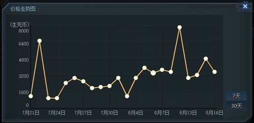 生死狙击 如何在交易所出售符文？