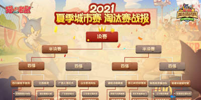 猫和老鼠2021夏季城市挑战赛淘汰赛战况精彩播报