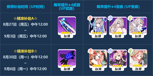 详细信息