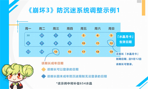 示例1