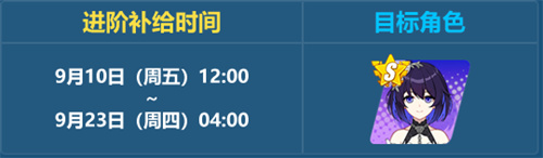 补给时间