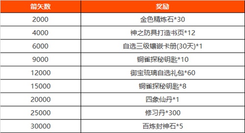 梦三国手游