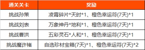 梦三国手游