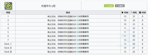 明日方舟琴柳