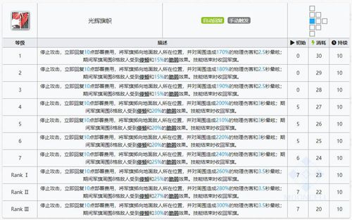 明日方舟琴柳